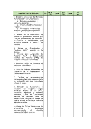 PROCEDIMIENTOS DE AUDITORIA H/H
HECH0
POR
FECHA
V° B°
POR
FECHA
REF
P/T
1. Directivas emanadas de Recursos
Humanos sobre las funciones de:
a. Selección, evaluación y
promoción personal.
b. Implementación del escalafón
y legajos.
c. Procesos de liquidación de
derechos y beneficios del personal.
2. Archivo de las constancias de
habilitación profesional emitidos por
Colegios profesionales de docentes,
funcionarios y profesionales que
laboraron durante el ejercicio en
examen.
3. Manual de Organización y
Funciones (MOF) vigente de la
Entidad.
4. Cuadro para Asignación de
Personal (CAP) y Presupuesto
Analítico de Personal (PAP) de
personal nombrado y contratado.
5. Relación y copia de contratos de
servidores contratados.
6. Copia de Informes semestrales de
Evaluación de la Productividad y
Eficiencia del personal.
7. Planillas de remuneraciones
mensuales del período presupuestario
en evaluación con sus respectivas
boletas de pago.
9. Relación de funcionarios y
servidores que ocuparon cargos
directivos durante el año 2017,
señalando: Apellidos y nombres
completos, Copia del Documento
Nacional de Identidad, copia de
Resolución de Designación, periodo de
inicio y término en el cargo, dirección
domiciliaria actual.
10 Copia del Rol de Vacaciones de
funcionarios y servidores
correspondiente al ejercicio
presupuestario bajo examen.
 