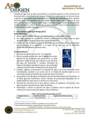 cantidad de agua que se esté consumiendo; es necesario generar y crear conciencia de
racionalización y uso eficiente del recurso, teniendo en cuenta que es un recurso escaso
y además un bien común, pues otras personas y familias que dependen de éste, también
necesitan de él para satisfacer sus necesidades básicas diarias; de no hacerse de esta
forma, lo más seguro es que se pueda llegar a controlar y llegar a existir la necesidad de
instalar contadores y cobrar de acuerdo al consumo en m³ como se hace en los cascos
urbanos de las ciudades capitales.

• Uso racional y adecuado del Agua/H2O
Datos Relevantes
• Menos del 1% del total del agua de nuestro planeta, es agua dulce líquida.
• Una fuga pequeña en un servicio sanitario puede significar 4.000 litros de agua
   desperdiciada en el año y una grande más de 96.000 litros.
• Hoy en día cada ser humano gasta en promedio más de 20 veces de lo que gastaban
   los antepasados y la población a lo largo de un siglo casi se ha triplicado
   (4.600’000.000 de seres humanos más).

Principios Básicos
• No vaciar los sanitarios sin tener sin necesidad.
• Como el predio buscará día a día la llegada de turistas,
    además de los empleados que pueda tener, se debe
    mantener visible letreros que indiquen el uso eficiente
    del agua (ver ilustración 5, contigua. Rotulados de
    Consumo de Agua). Además de educar a los empleados
    y demás visitantes sobre la importancia del Agua/ H2O.
• Conocer, registrar y monitorear, el consumo de agua y su costo, utilizando como
    herramientas, contador si se cuenta con él, el recibo del servicio como tal o un
    sistema de cálculo volumétrico que le permita hacer el cálculo12.
• No permitir el uso de aguas provenientes de vertimientos humanos e industriales. Si
    se toma agua de nacimientos, utilizar métodos de purificación adecuados con el
    medio ambiente. (que eviten al máximo el uso de cloro).
• No lavar los alimentos con la llave abierta, utilizar un recipiente. Al terminar, esta
    agua se puede aprovechar para regar las plantas.
• Racionalizar y reducir el consumo de agua al máximo, más en épocas de verano
    intensas (en nuestra zona julio, agosto, enero y febrero).

                               Tabla 1. Del Uso Domiciliario del Agua por Día13
        Categoría de Uso         Uso del H2O (Litros)              Sugerencia de Ahorro (Litros)
       Beber.                  3    Necesidad diaria.


12
     Se recomienda instalar un medidor o contador si no se cuenta con él.
13
     Denver Water Departament, Colorado River Conservation District.
 