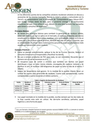 en los diferentes puntos de las compañías celulares recolectan celulares en desuso y
      accesorios de los mismos (campaña ‘Recicla tu móvil o celular y comunícate con la
      Tierra’); en computadores está la estrategia de “Computadores para Educar-CPE”,
      que recoge equipos dados de baja, para su posterior entrega a las instituciones
      educativas del país, si no utiliza el tuyo, dónelo. En esta área también hay campañas
      para tóners y cartuchos de impresora32.

Principios Básicos
• Se tienen tres principios básicos para combatir la generación de residuos sólidos,
    estos son: reducir, el cual se aplica en el mercado, al comprar productos con menos
    envolturas o en envases retornables; reutilizar, este es empleado cuando se le da un
    nuevo uso a los residuos que se generan, dándole una vida útil mayor; y reciclar, que
    es simplemente el utilizar como materia prima para otros procesos productivos todo
    aquello que generemos como residuos.

Consejos Prácticos
• Como se planteo anteriormente, aplique la ley de las 3 erres: Reciclar, Reducir el
   consumo innecesario e irresponsable y Reutilizar los bienes.
• No use o compre productos de PVC para nada, no son reciclables. Recuerde que el
   número con el cual se reconoce es el 3.
• Al recuperar cajas de cartón o envases que también son hechos con papel
   contribuyes a que se talen menos árboles, encargados de capturar metano y de
   purificar el aire. Al reutilizar 100 kilogramos de papel se salva la vida de al menos 7
   árboles.
• Separe los desperdicios que genere. En la medida de lo posible intente llevar un
   control de cuanto está generando de residuos, cuanto está aprovechando, cuanto
   compostando y cuanto enviando al relleno sanitario.

                            Tabla 4. Registro de Generación de Residuos
     Fecha     Donde se      Tipo de        Volumen o peso      Firma de Quien     Firma de Quien
                Entrega      Sólido             de R.S.             Entrega            Recibe
10/feb./12    Caseta         Cartón               3kg.
10/feb./12    Caseta        Plástico              1kg.
10/feb./12    Caseta          Vidrio             10kg.



•     Use papel reciclado en la medida de lo posible, escriba siempre por los dos lados de
      la hoja cuando esta esté sin utilizar. No derroche servilletas, pañuelos, papel
      higiénico u otra forma de papel.


32
  Con una llamada a Hewlett Packard al número gratuito nacional 018000-114775 o a Lexmark al número
6580058, en la ciudad de Bogotá, son recogidos.
 