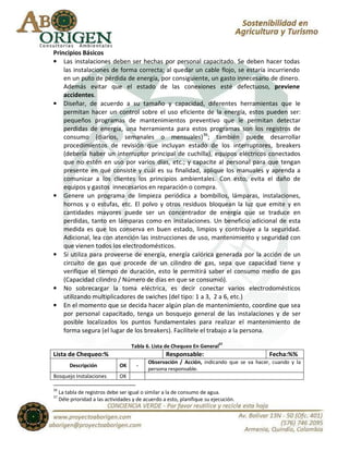 Principios Básicos
• Las instalaciones deben ser hechas por personal capacitado. Se deben hacer todas
    las instalaciones de forma correcta; al quedar un cable flojo, se estaría incurriendo
    en un puto de pérdida de energía, por consiguiente, un gasto innecesario de dinero.
    Además evitar que el estado de las conexiones esté defectuoso, previene
    accidentes.
• Diseñar, de acuerdo a su tamaño y capacidad, diferentes herramientas que le
    permitan hacer un control sobre el uso eficiente de la energía, estos pueden ser:
    pequeños programas de mantenimientos preventivo que le permitan detectar
    perdidas de energía, una herramienta para estos programas son los registros de
    consumo (diarios, semanales o mensuales)36; también puede desarrollar
    procedimientos de revisión que incluyan estado de los interruptores, breakers
    (debería haber un interruptor principal de cuchilla), equipos eléctricos conectados
    que no estén en uso por varios días, etc.; y capacite al personal para que tengan
    presente en qué consiste y cuál es su finalidad, aplique los manuales y aprenda a
    comunicar a los clientes los principios ambientales. Con esto, evita el daño de
    equipos y gastos innecesarios en reparación o compra.
• Genere un programa de limpieza periódica a bombillos, lámparas, instalaciones,
    hornos y o estufas, etc. El polvo y otros residuos bloquean la luz que emite y en
    cantidades mayores puede ser un concentrador de energía que se traduce en
    perdidas, tanto en lámparas como en instalaciones. Un beneficio adicional de esta
    medida es que los conserva en buen estado, limpios y contribuye a la seguridad.
    Adicional, lea con atención las instrucciones de uso, mantenimiento y seguridad con
    que vienen todos los electrodomésticos.
• Si utiliza para proveerse de energía, energía calórica generada por la acción de un
    circuito de gas que procede de un cilindro de gas, sepa que capacidad tiene y
    verifique el tiempo de duración, esto le permitirá saber el consumo medio de gas
    (Capacidad cilindro / Número de días en que se consumió).
• No sobrecargar la toma eléctrica, es decir conectar varios electrodomésticos
    utilizando multiplicadores de swiches (del tipo: 1 a 3, 2 a 6, etc.)
• En el momento que se decida hacer algún plan de mantenimiento, coordine que sea
    por personal capacitado, tenga un bosquejo general de las instalaciones y de ser
    posible localizados los puntos fundamentales para realizar el mantenimiento de
    forma segura (el lugar de los breakers). Facilítele el trabajo a la persona.

                                     Tabla 6. Lista de Chequeo En General37
Lista de Chequeo:%                                  Responsable:                           Fecha:%%
                                            Observación / Acción, indicando que se va hacer, cuando y la
         Descripción            OK     -
                                            persona responsable.
Bosquejo Instalaciones          OK

36
     La tabla de registros debe ser igual o similar a la de consumo de agua.
37
     Déle prioridad a las actividades y de acuerdo a esto, planifique su ejecución.
 