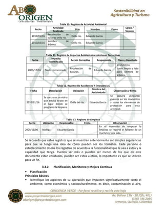 Tabla 10. Registro de Actividad Ambiental
                        Actividad                                                          Cargo /
       Fecha                                 Sitio         Nombre             Firma
                        Realizada                                                          Vínculo
                    Recolección       de
     2010/01/16                           Orilla río. Eduardo García
                    basuras orilla río.
                    Siembra           de
     2010/02/16                           Orilla río. Eduardo García
                    árboles.


                   Tabla 11. Registro de Impactos Ambientales y Acciones Correctivas
                        Impacto
     Fecha                                Acción Correctiva    Responsable        Plazo y Resultado
                     Identificado
                                                                                 2010/02/16
                                         Recolección      de                     Suelo limpio y listo
  2009/12/16      Suelo contaminado                          Eduardo García
                                         basuras.                                para siembra de
                                                                                 árboles.


                            Tabla 12. Registro De Accidentes Y Emergencias
                                                           Nombre del
    Fecha            Descripción           Ubicación                            Observación y Firma
                                                           Accidentado
                                                                             Se     seguirá   utilizando
                Se corta con un vidrio
                                                                             guantes en los momentos
                que estaba tirado en
 2010/01/16                              Orilla del río.   Eduardo García    y todos los elementos de
                el lugar donde se
                                                                             protección     para     esta
                programó la limpieza.
                                                                             actividad.


                                   Tabla 13. Registro de Limpieza
  Fecha        Ubicación     Responsable           Firma                     Observación
                                                                En el momento de empezar la
2009/12/06     Bodega       Eduardo García                      limpieza se reportó el faltante de un
                                                                machete y una pala.

Se recuerda que estos registros que se muestran anteriormente son simples sugerencias
para que se tenga una idea de cómo pueden ser los formatos. Cada persona o
establecimiento diseña los registros de acuerdo a la funcionalidad que le vea a estos y la
capacidad que tenga. Pueden ser más o pueden ser menos de los que en este
documento están enlistados, pueden ser estos u otros, lo importante es que se utilicen
para un fin.

               3.3.2.    Planificación, Monitoreo y Mejora Continua
• Planificación
Principios Básicos
• Identifique los aspectos de su operación que impacten significativamente tanto el
    ambiente, como económica y socioculturalmente, es decir, contaminación al aire,
 