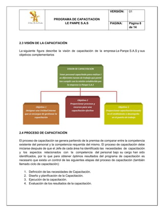 PROGRAMA DE CAPACITACION
LE PANPE S.A.S
VERSIÓN: 01
PAGINA: Página 8
de 14
2.3 VISIÓN DE LA CAPACITACIÓN
La siguiente figura describe la visión de capacitación de la empresa Le Panpe S.A.S y sus
objetivos complementarios
2.4 PROCESO DE CAPACITACIÓN
El proceso de capacitación se genera partiendo de la premisa de comparar entre la competencia
existente del personal y la competencia requerida del mismo. El proceso de capacitación debe
iniciarse después de que el Jefe de cada área ha identificado las necesidades de capacitación
y los aspectos relacionados con la competencia del personal bajo su cargo han sido
identificados, por lo que para obtener óptimos resultados del programa de capacitación es
necesario que exista un control de las siguientes etapas del proceso de capacitación (también
llamado ciclo de capacitación):
1. Definición de las necesidades de Capacitación.
2. Diseño y planificación de la Capacitación.
3. Ejecución de la capacitación.
4. Evaluación de los resultados de la capacitación.
 