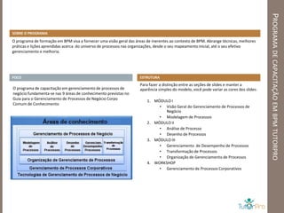 PROGRAMA DE CAPACITAÇÃO EM BPM TUTORPRO
SOBRE O PROGRAMA

O programa de formação em BPM visa a fornecer uma visão geral das áreas de inerentes ao contexto de BPM. Abrange técnicas, melhores
práticas e lições aprendidas acerca do universo de processos nas organizações, desde o seu mapeamento inicial, até o seu efetivo
gerenciamento e melhoria.




FOCO                                                                ESTRUTURA
                                                                    Para fazer a distinção entre as seções de slides e manter a
O programa de capacitação em gerenciamento de processos de          aparência simples do modelo, você pode variar as cores dos slides:
negócio fundamenta-se nas 9 áreas de conhecimento previstas no
Guia para o Gerenciamento de Processos de Negócio Corpo
                                                                        1. MÓDULO I
Comum de Conhecimento
                                                                             • Visão Geral do Gerenciamento de Processos de
                                                                                Negócio
                                                                             • Modelagem de Processos
                                                                        2. MÓDULO II
                                                                             • Análise de Processo
                                                                             • Desenho de Processos
                                                                        3. MÓDULO III
                                                                             • Gerenciamento de Desempenho de Processos
                                                                             • Transformação de Processos
                                                                             • Organização de Gerenciamento de Processos
                                                                        4. WORKSHOP
                                                                             • Gerenciamento de Processos Corporativos
 