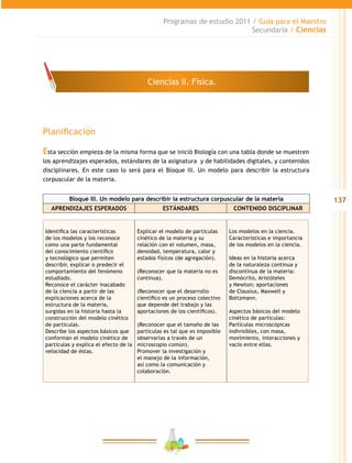 137
Programas de estudio 2011 / Guía para el Maestro
Secundaria / Ciencias
Planificación
Esta sección empieza de la misma forma que se inició Biología con una tabla donde se muestren
los aprendizajes esperados, estándares de la asignatura y de habilidades digitales, y contenidos
disciplinares. En este caso lo será para el Bloque III. Un modelo para describir la estructura
corpuscular de la materia.
Identifica las características
de los modelos y los reconoce
como una parte fundamental
del conocimiento científico
y tecnológico que permiten
describir, explicar o predecir el
comportamiento del fenómeno
estudiado.
Reconoce el carácter inacabado
de la ciencia a partir de las
explicaciones acerca de la
estructura de la materia,
surgidas en la historia hasta la
construcción del modelo cinético
de partículas.
Describe los aspectos básicos que
conforman el modelo cinético de
partículas y explica el efecto de la
velocidad de éstas.
Explicar el modelo de partículas
cinético de la materia y su
relación con el volumen, masa,
densidad, temperatura, calor y
estados físicos (de agregación).
(Reconocer que la materia no es
continua).
(Reconocer que el desarrollo
científico es un proceso colectivo
que depende del trabajo y las
aportaciones de los científicos).
(Reconocer que el tamaño de las
partículas es tal que es imposible
observarlas a través de un
microscopio común).
Promover la investigación y
el manejo de la información,
así como la comunicación y
colaboración.
Los modelos en la ciencia.
Características e importancia
de los modelos en la ciencia.
Ideas en la historia acerca
de la naturaleza continua y
discontinua de la materia:
Demócrito, Aristóteles
y Newton; aportaciones
de Clausius, Maxwell y
Boltzmann.
Aspectos básicos del modelo
cinético de partículas:
Partículas microscópicas
indivisibles, con masa,
movimiento, interacciones y
vacío entre ellas.
Bloque III. Un modelo para describir la estructura corpuscular de la materia
APRENDIZAJES ESPERADOS ESTÁNDARES CONTENIDO DISCIPLINAR
Ciencias II. Física.
 