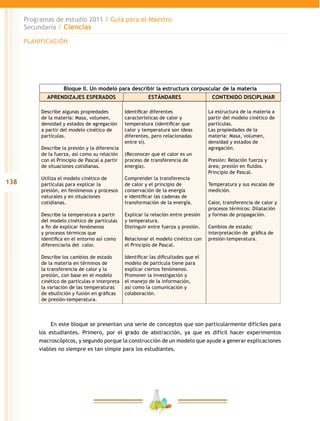 138
Programas de estudio 2011 / Guía para el Maestro
Secundaria / Ciencias
Describe algunas propiedades
de la materia: Masa, volumen,
densidad y estados de agregación
a partir del modelo cinético de
partículas.
Describe la presión y la diferencia
de la fuerza, así como su relación
con el Principio de Pascal a partir
de situaciones cotidianas.
Utiliza el modelo cinético de
partículas para explicar la
presión, en fenómenos y procesos
naturales y en situaciones
cotidianas.
Describe la temperatura a partir
del modelo cinético de partículas
a fin de explicar fenómenos
y procesos térmicos que
identifica en el entorno así como
diferenciarla del calor.
Describe los cambios de estado
de la materia en términos de
la transferencia de calor y la
presión, con base en el modelo
cinético de partículas e interpreta
la variación de las temperaturas
de ebullición y fusión en gráficas
de presión-temperatura.
Identificar diferentes
características de calor y
temperatura (identificar que
calor y temperatura son ideas
diferentes, pero relacionadas
entre sí).
(Reconocer que el calor es un
proceso de transferencia de
energía).
Comprender la transferencia
de calor y el principio de
conservación de la energía
e identificar las cadenas de
transformación de la energía.
Explicar la relación entre presión
y temperatura.
Distinguir entre fuerza y presión.
Relacionar el modelo cinético con
el Principio de Pascal.
Identificar las dificultades que el
modelo de partícula tiene para
explicar ciertos fenómenos.
Promover la investigación y
el manejo de la información,
así como la comunicación y
colaboración.
La estructura de la materia a
partir del modelo cinético de
partículas.
Las propiedades de la
materia: Masa, volumen,
densidad y estados de
agregación.
Presión: Relación fuerza y
área; presión en fluidos.
Principio de Pascal.
Temperatura y sus escalas de
medición.
Calor, transferencia de calor y
procesos térmicos: Dilatación
y formas de propagación.
Cambios de estado;
interpretación de  gráfica de
presión-temperatura.
En este bloque se presentan una serie de conceptos que son particularmente difíciles para
los estudiantes. Primero, por el grado de abstracción, ya que es difícil hacer experimentos
macroscópicos, y segundo porque la construcción de un modelo que ayude a generar explicaciones
viables no siempre es tan simple para los estudiantes.
Bloque II. Un modelo para describir la estructura corpuscular de la materia
APRENDIZAJES ESPERADOS ESTÁNDARES CONTENIDO DISCIPLINAR
PLANIFICACIÓN
 