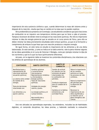 151
Programas de estudio 2011 / Guía para el Maestro
Secundaria / Ciencias
importancia de esta sustancia conlleva a que, cuando determinan la masa del sistema antes y
después de la reacción, resulta que hay un cambio en la masa que no pueden explicar.
Otra problemática se presenta con la energía. Los estudiantes consideran que para reacciones
de combustión no se requiere una temperatura mínima para que se lleve a cabo el proceso.
Tampoco reconocen de dónde viene la energía en las reacciones químicas. Por ello es importante
retomar la idea de energía potencial que se estudia en el curso previo de física, para ello se
deben retomar las ideas previamente estudiadas sobre enlace químico, ya que es la formación y
rompimiento de enlaces la que hace que una reacción produzca o requiera energía.
De igual forma, en este tema se estudia la importancia de los alimentos y de una dieta
balanceada. En este sentido, y como se indica en la tabla anterior, vale la pena retomar algunas
de las ideas aprendidas en el curso de Ciencias I: Biología, como por ejemplo retomar la idea de
los nutrientes y qué es lo que los hace químicamente diferentes.
Así pues, en la siguiente tabla se muestran los contenidos disciplinares y las relaciones con
los ámbitos de aprendizaje de los alumnos.
CONTENIDOS ÁMBITO CIENTÍFICO
ÁMBITO DE
CONDUCTA
ÁMBITO SOCIAL
Manifestaciones y
representación de
reacciones químicas
(ecuación química).
La caloría como unidad
de medida de la
energía.
Toma de decisiones
relacionada con:
Los alimentos y su
aporte calórico.
Cambios químicos
y características
macroscópicas.
Representacion simbólica
y microscópica.
Energía química.
Tipos de reacciones
químicas.
Unidades de energía:
caloría y joules.
La energía química y el
cuerpo humano.
Macromoléculas y
alimentación.
Cambio de actitud
en relación con las
emisiones de gases
relacionadas con
la combustión del
petróleo.
Conducta respetuosa
para el cuidado de la
energía.
Cambios en lo hábitos
alimenticios y de
actividad física.
Valora la importancia
de los cambios
químicos en todos
los procesos de vida
cotidiana.
Valora la importancia
del petróleo para
la obtención de
energía.
Reconoce la
importancia de una
dieta equilibrada y
su relación con el
gasto energético del
cuerpo.
Una vez ubicados los aprendizajes esperados, los estándares, incluidos los de habilidades
digitales, el contenido disciplinar, las ideas previas, y habiendo realizado la evaluación
PLANIFICACIÓN
 