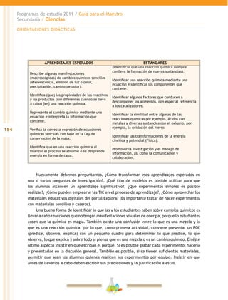 154
Programas de estudio 2011 / Guía para el Maestro
Secundaria / Ciencias
APRENDIZAJES ESPERADOS ESTÁNDARES
Describe algunas manifestaciones
(macroscópicas) de cambios químicos sencillos
(efervescencia, emisión de luz o calor,
precipitación, cambio de color).
Identifica (que) las propiedades de los reactivos
y los productos (son diferentes cuando se lleva
a cabo) [en] una reacción química.
Representa el cambio químico mediante una
ecuación e interpreta la información que
contiene.
Verifica la correcta expresión de ecuaciones
químicas sencillas con base en la Ley de
conservación de la masa.
Identifica que en una reacción química al
finalizar el proceso se absorbe o se desprende
energía en forma de calor.
(Identificar que una reacción química siempre
conlleva la formación de nuevas sustancias).
Identificar una reacción química mediante una
ecuación e identificar los componentes que
contiene.
Identificar algunos factores que conducen a
descomponer los alimentos, con especial referencia
a los catalizadores.
Identificar la similitud entre algunas de las
reacciones químicas por ejemplo, ácidos con
metales y diversas sustancias con el oxígeno, por
ejemplo, la oxidación del hierro.
Identificar las transformaciones de la energía
cinética y potencial (Física).
Promover la investigación y el manejo de
información, así como la comunicación y
colaboración.
Nuevamente debemos preguntarnos, ¿Cómo transformar esos aprendizajes esperados en
una o varias preguntas de investigación?, ¿Qué tipo de modelos es posible utilizar para que
los alumnos alcancen un aprendizaje significativo?, ¿Qué experimentos simples es posible
realizar?, ¿Cómo pueden emplearse las TIC en el proceso de aprendizaje?, ¿Cómo aprovechar los
materiales educativos digitales del portal Explora? (Es importante tratar de hacer experimentos
con materiales sencillos y caseros).
Una buena forma de identificar lo que las y los estudiantes saben sobre cambios químicos es
llevar a cabo reacciones que no tengan manifestaciones visuales de energía, porque lo estudiantes
creen que la química es magia. También existe una confusión entre lo que es una mezcla y lo
que es una reacción química, por lo que, como primera actividad, conviene presentar un POE
(predice, observa, explica) con un pequeño cuadro para determinar lo que predice, lo que
observa, lo que explica y sobre todo si piensa que es una mezcla o es un cambio químico. En éste
último aspecto insistir en que escriban el porqué. Si es posible grabar cada experimento, hacerlo
y presentarlos en la discusión general. También es posible, si se tienen suficientes materiales,
permitir que sean los alumnos quienes realicen los experimentos por equipo. Insistir en que
antes de llevarlos a cabo deben escribir sus predicciones y la justificación a estas.
ORIENTACIONES DIDÁCTICAS
 