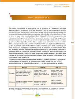 165
Programas de estudio 2011 / Guía para el Maestro
Secundaria / Ciencias
Los mapas conceptuales3
se desarrollaron con el propósito de “representar relaciones
significativas entre conceptos en forma de proposiciones”, para de esta forma dirigir la atención
del aprendiz hacia aquellas ideas importantes en las que deberían enfocar su aprendizaje. Sin
embargo, los mapas conceptuales son construidos por cada individuo de forma distinta y reflejan
la forma en la que están estructuradas sus ideas. Debido a la información que presentan, los
mapas conceptuales pueden ser utilizados en la evaluación formativa y sumativa ya que permiten
a los docentes evaluar los atributos del conocimiento declarativo de los estudiantes, y también
pueden ser utilizados para documentar el cómo cambian los conocimientos y la comprensión de
éstos. Los mapas conceptuales funcionan como herramientas auto-reguladoras del aprendizaje,
ya que le permiten al estudiante reflexionar sobre sus errores y sus ideas. Sin embargo, se
debe plantear una estrategia que permita evaluar el MC elaborado por los estudiantes. Para
ello, es posible proponer una rúbrica en donde quede muy claro qué conceptos, relaciones y
jerarquías deben ser consideradas por los estudiantes. Sin embargo, el proceso que conlleva que
los estudiantes aprendan a construir los mapas conceptuales requiere de tiempo y dedicación, tanto
por parte de los docentes como de los alumnos. Es por ello que se recomienda su uso desde el inicio
del ciclo en el cual se van a utilizar.
Un ejemplo de mapa conceptual para las ideas de mezcla y sustancia se presenta a continuación,
puede desarrollarlo también con las herramientas de creador del portal de aula Explora:
Rúbrica para evaluar un mapa conceptual (la rúbrica y los puntajes dependen del profesor).
NOVATO EN PROCESO EXPERTO
Conceptos
Presenta dos o tres conceptos
que tengan relación con el
tema. No se muestra ningún
ejemplo de aplicación.
Presenta cuatro o cinco
conceptos que tengan
relación con el tema. Se
muestra sólo un ejemplo de
aplicación.
Presenta más de cinco
conceptos que tenga
relación con el tema.
Se muestran dos o más
ejemplos de aplicación.
Relaciones
No hay una relación coherente
entre los conceptos.
Algunos de los conceptos
presentan una relación
coherente y otros no.
Todos los conceptos
muestran relaciones
coherentes entre ellos.
3. Un buen software para elaborar mapas conceptuales es el CmapTools diseñado por el “Institute for Human and
Machine Cognition (IHMC)” y que se puede obtener gratis de la red en la siguiente dirección <http://cmap.ihmc.us/.>
Mapas conceptuales (MC)3
 