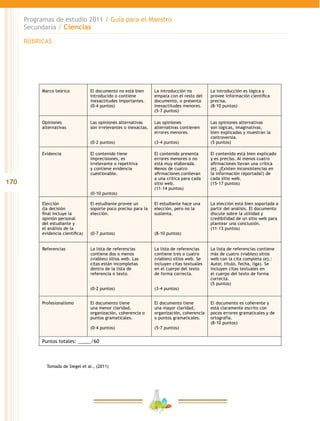 170
Programas de estudio 2011 / Guía para el Maestro
Secundaria / Ciencias
Marco teórico El documento no está bien
introducido o contiene
inexactitudes importantes.
(0-4 puntos)
La introducción no
empata con el resto del
documento, o presenta
inexactitudes menores.
(5-7 puntos)
La introducción es lógica y
provee información científica
precisa.
(8-10 puntos)
Opiniones
alternativas
Las opiniones alternativas
son irrelevantes o inexactas.
(0-2 puntos)
Las opiniones
alternativas contienen
errores menores.
(3-4 puntos)
Las opiniones alternativas
son lógicas, imaginativas,
bien explicadas y muestran la
controversia.
(5 puntos)
Evidencia El contenido tiene
imprecisiones, es
irrelevante o repetitiva
y contiene evidencia
cuestionable.
(0-10 puntos)
El contenido presenta
errores menores o no
está muy elaborada.
Menos de cuatro
afirmaciones conllevan
a una crítica para cada
sitio web.
(11-14 puntos)
El contenido está bien explicado
y es preciso. Al menos cuatro
afirmaciones llevan una crítica
(ej. ¿Existen inconsistencias en
la información reportada?) de
cada sitio web.
(15-17 puntos)
Elección
(la decisión
final incluye la
opinión personal
del estudiante y
el análisis de la
evidencia científica)
El estudiante provee un
soporte poco preciso para la
elección.
(0-7 puntos)
El estudiante hace una
elección, pero no la
sustenta.
(8-10 puntos)
La elección está bien soportada a
partir del análisis. El documento
discute sobre la utilidad y
credibilidad de un sitio web para
plantear una conclusión.
(11-13 puntos)
Referencias La lista de referencias
contiene dos o menos
(viables) sitios web. Las
citas están incompletas
dentro de la lista de
referencia o texto.
(0-2 puntos)
La lista de referencias
contiene tres o cuatro
(viables) sitios web. Se
incluyen citas textuales
en el cuerpo del texto
de forma correcta.
(3-4 puntos)
La lista de referencias contiene
más de cuatro (viables) sitios
web con la cita completa (ej.:
Autor, titulo, fecha, liga). Se
incluyen citas textuales en
el cuerpo del texto de forma
correcta.
(5 puntos)
Profesionalismo El documento tiene
una menor claridad,
organización, coherencia o
puntos gramaticales.
(0-4 puntos)
El documento tiene
una mayor claridad,
organización, coherencia
o puntos gramaticales.
(5-7 puntos)
El documento es coherente y
está claramente escrito con
pocos errores gramaticales y de
ortografía.
(8-10 puntos)
Puntos totales: _____/60
Tomada de Siegel et al., (2011)
RÚBRICAS
 