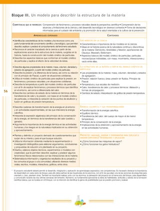 56
Bloque III. Un modelo para describir la estructura de la materia
Competencias que se favorecen:	Comprensión de fenómenos y procesos naturales desde la perspectiva científica • Comprensión de los
alcances y limitaciones de la ciencia y del desarrollo tecnológico en diversos contextos • Toma de decisiones
informadas para el cuidado del ambiente y la promoción de la salud orientadas a la cultura de la prevención
Aprendizajes esperados Contenidos
•	Identifica las características de los modelos y los reconoce como una
parte fundamental del conocimiento científico y tecnológico, que permiten
describir, explicar o predecir el comportamiento del fenómeno estudiado.
•	Reconoce el carácter inacabado de la ciencia a partir de las
explicaciones acerca de la estructura de la materia, surgidas en la
historia, hasta la construcción del modelo cinético de partículas.
•	Describe los aspectos básicos que conforman el modelo cinético
de partículas y explica el efecto de la velocidad de éstas.
Los modelos en la ciencia
•	Características e importancia de los modelos en la ciencia.
•	Ideas en la historia acerca de la naturaleza continua y discontinua
de la materia: Demócrito, Aristóteles y Newton; aportaciones de
Clausius, Maxwell y Boltzmann.
•	Aspectos básicos del modelo cinético de partículas: partículas
microscópicas indivisibles, con masa, movimiento, interacciones y
vacío entre ellas.
•	Describe algunas propiedades de la materia: masa, volumen, densidad y
estados de agregación, a partir del modelo cinético de partículas.
•	Describe la presión y la diferencia de la fuerza, así como su relación
con el principio de Pascal, a partir de situaciones cotidianas.
•	Utiliza el modelo cinético de partículas para explicar la presión, en
fenómenos y procesos naturales y en situaciones cotidianas.
•	Describe la temperatura a partir del modelo cinético de partículas
con el fin de explicar fenómenos y procesos térmicos que identifica
en el entorno, así como a diferenciarla del calor.
•	Describe los cambios de estado de la materia en términos de la
transferencia de calor y la presión, con base en el modelo cinético
de partículas, e interpreta la variación de los puntos de ebullición y
fusión en gráficas de presión-temperatura.
La estructura de la materia a partir del modelo cinético de
partículas
•	Las propiedades de la materia: masa, volumen, densidad y estados
de agregación.
•	Presión: relación fuerza y área; presión en fluidos. Principio de
Pascal.
•	Temperatura y sus escalas de medición.
•	Calor, transferencia de calor y procesos térmicos: dilatación y
formas de propagación.
•	Cambios de estado; interpretación de gráfica de presión-temperatura.
•	Describe cadenas de transformación de la energía en el entorno
y en actividades experimentales, en las que interviene la energía
calorífica.
•	Interpreta la expresión algebraica del principio de la conservación
de la energía, en términos de la transferencia del calor (cedido y
ganado).
•	Argumenta la importancia de la energía térmica en las actividades
humanas y los riesgos en la naturaleza implicados en su obtención
y aprovechamiento.
Energía calorífica y sus transformaciones
•	Transformación de la energía calorífica.
•	Equilibrio térmico.
•	Transferencia del calor: del cuerpo de mayor al de menor
temperatura.
•	Principio de la conservación de la energía.
•	Implicaciones de la obtención y aprovechamiento de la energía
en las actividades humanas.
•	Plantea y delimita un proyecto derivado de cuestionamientos que
surjan de su interés y para el que busque solución.
•	Utiliza la información obtenida mediante la experimentación o
investigación bibliográfica para elaborar argumentos, conclusiones
y propuestas de solución a lo planteado en su proyecto.
•	Diseña y elabora objetos técnicos, experimentos o modelos con
creatividad, que le permitan describir, explicar y predecir algunos
fenómenos físicos relacionados con las interacciones de la materia.
•	Sistematiza la información y organiza los resultados de su proyecto y
los comunica al grupo o a la comunidad, utilizando diversos medios:
orales, escritos, modelos, interactivos, gráficos, entre otros.
Proyecto: imaginar, diseñar y experimentar para explicar o
innovar (opciones)* Integración y aplicación
•	¿Cómo funcionan las máquinas de vapor?
•	¿Cómo funcionan los gatos hidráulicos?
*	 El proyecto estudiantil deberá permitir el desarrollo, integración y aplicación de aprendizajes esperados y de competencias. Es necesario destacar la importancia
de desarrollarlo en cada cierre de bloque; para ello debe partirse de las inquietudes de los alumnos, con el fin de que elijan una de las opciones de preguntas para
orientarlo o, bien, planteen otras. También es importante realizar, junto con los alumnos, la planeación del proyecto en el transcurso del bloque, para desarrollarlo
y comunicarlo durante las dos últimas semanas del bimestre. Asimismo, es fundamental aprovechar la tabla de habilidades, actitudes y valores de la formación
científica básica, que se localiza en el Enfoque, con la intención de identificar la gama de posibilidades que se pueden promover y evaluar.
 