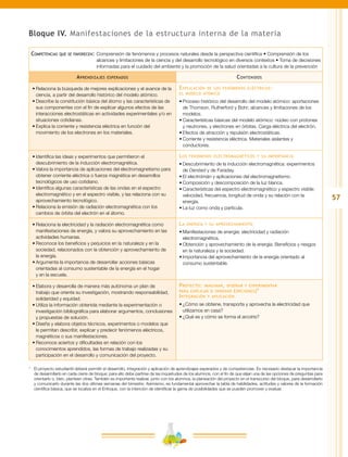 57
Bloque IV. Manifestaciones de la estructura interna de la materia
Competencias que se favorecen:	Comprensión de fenómenos y procesos naturales desde la perspectiva científica • Comprensión de los
alcances y limitaciones de la ciencia y del desarrollo tecnológico en diversos contextos • Toma de decisiones
informadas para el cuidado del ambiente y la promoción de la salud orientadas a la cultura de la prevención
Aprendizajes esperados Contenidos
•	Relaciona la búsqueda de mejores explicaciones y el avance de la
ciencia, a partir del desarrollo histórico del modelo atómico.
•	Describe la constitución básica del átomo y las características de
sus componentes con el fin de explicar algunos efectos de las
interacciones electrostáticas en actividades experimentales y/o en
situaciones cotidianas.
•	Explica la corriente y resistencia eléctrica en función del
movimiento de los electrones en los materiales.
Explicación de los fenómenos eléctricos:
el modelo atómico
•	Proceso histórico del desarrollo del modelo atómico: aportaciones
de Thomson, Rutherford y Bohr; alcances y limitaciones de los
modelos.
•	Características básicas del modelo atómico: núcleo con protones
y neutrones, y electrones en órbitas. Carga eléctrica del electrón.
•	Efectos de atracción y repulsión electrostáticas.
•	Corriente y resistencia eléctrica. Materiales aislantes y
conductores.
•	Identifica las ideas y experimentos que permitieron el
descubrimiento de la inducción electromagnética.
•	Valora la importancia de aplicaciones del electromagnetismo para
obtener corriente eléctrica o fuerza magnética en desarrollos
tecnológicos de uso cotidiano.
•	Identifica algunas características de las ondas en el espectro
electromagnético y en el espectro visible, y las relaciona con su
aprovechamiento tecnológico.
•	Relaciona la emisión de radiación electromagnética con los
cambios de órbita del electrón en el átomo.
Los fenómenos electromagnéticos y su importancia
•	Descubrimiento de la inducción electromagnética: experimentos
de Oersted y de Faraday.
•	El electroimán y aplicaciones del electromagnetismo.
•	Composición y descomposición de la luz blanca.
•	Características del espectro electromagnético y espectro visible:
velocidad, frecuencia, longitud de onda y su relación con la
energía.
•	La luz como onda y partícula.
•	Relaciona la electricidad y la radiación electromagnética como
manifestaciones de energía, y valora su aprovechamiento en las
actividades humanas.
•	Reconoce los beneficios y perjuicios en la naturaleza y en la
sociedad, relacionados con la obtención y aprovechamiento de
la energía.
•	Argumenta la importancia de desarrollar acciones básicas
orientadas al consumo sustentable de la energía en el hogar
y en la escuela.
La energía y su aprovechamiento
•	Manifestaciones de energía: electricidad y radiación
electromagnética.
•	Obtención y aprovechamiento de la energía. Beneficios y riesgos
en la naturaleza y la sociedad.
•	Importancia del aprovechamiento de la energía orientado al
consumo sustentable.
•	Elabora y desarrolla de manera más autónoma un plan de
trabajo que oriente su investigación, mostrando responsabilidad,
solidaridad y equidad.
•	Utiliza la información obtenida mediante la experimentación o
investigación bibliográfica para elaborar argumentos, conclusiones
y propuestas de solución.
•	Diseña y elabora objetos técnicos, experimentos o modelos que
le permitan describir, explicar y predecir fenómenos eléctricos,
magnéticos o sus manifestaciones.
•	Reconoce aciertos y dificultades en relación con los
conocimientos aprendidos, las formas de trabajo realizadas y su
participación en el desarrollo y comunicación del proyecto.
Proyecto: imaginar, diseñar y experimentar
para explicar o innovar (opciones)*
Integración y aplicación
•	¿Cómo se obtiene, transporta y aprovecha la electricidad que
utilizamos en casa?
•	¿Qué es y cómo se forma el arcoíris?
*	 El proyecto estudiantil deberá permitir el desarrollo, integración y aplicación de aprendizajes esperados y de competencias. Es necesario destacar la importancia
de desarrollarlo en cada cierre de bloque; para ello debe partirse de las inquietudes de los alumnos, con el fin de que elijan una de las opciones de preguntas para
orientarlo o, bien, planteen otras. También es importante realizar, junto con los alumnos, la planeación del proyecto en el transcurso del bloque, para desarrollarlo
y comunicarlo durante las dos últimas semanas del bimestre. Asimismo, es fundamental aprovechar la tabla de habilidades, actitudes y valores de la formación
científica básica, que se localiza en el Enfoque, con la intención de identificar la gama de posibilidades que se pueden promover y evaluar.
 