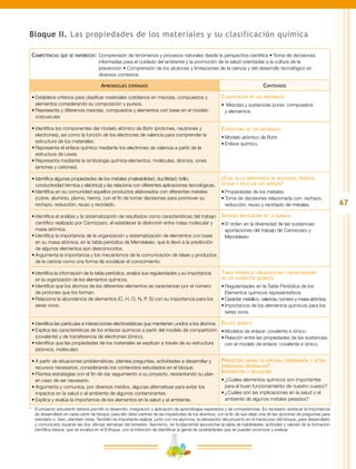 67
Bloque II. Las propiedades de los materiales y su clasificación química
Competencias que se favorecen:	Comprensión de fenómenos y procesos naturales desde la perspectiva científica • Toma de decisiones
informadas para el cuidado del ambiente y la promoción de la salud orientadas a la cultura de la
prevención • Comprensión de los alcances y limitaciones de la ciencia y del desarrollo tecnológico en
diversos contextos
Aprendizajes esperados Contenidos
•	Establece criterios para clasificar materiales cotidianos en mezclas, compuestos y
elementos considerando su composición y pureza.
•	Representa y diferencia mezclas, compuestos y elementos con base en el modelo
corpuscular.
Clasificación de los materiales
•	 Mezclas y sustancias puras: compuestos
y elementos.
•	Identifica los componentes del modelo atómico de Bohr (protones, neutrones y
electrones), así como la función de los electrones de valencia para comprender la
estructura de los materiales.
•	Representa el enlace químico mediante los electrones de valencia a partir de la
estructura de Lewis.
•	Representa mediante la simbología química elementos, moléculas, átomos, iones
(aniones y cationes).
Estructura de los materiales
•	Modelo atómico de Bohr.
•	Enlace químico.
•	Identifica algunas propiedades de los metales (maleabilidad, ductilidad, brillo,
conductividad térmica y eléctrica) y las relaciona con diferentes aplicaciones tecnológicas.
•	Identifica en su comunidad aquellos productos elaborados con diferentes metales
(cobre, aluminio, plomo, hierro), con el fin de tomar decisiones para promover su
rechazo, reducción, reuso y reciclado.
¿Cuál es la importancia de rechazar, reducir,
reusar y reciclar los metales?
•	Propiedades de los metales.
•	Toma de decisiones relacionada con: rechazo,
reducción, reuso y reciclado de metales.
•	Identifica el análisis y la sistematización de resultados como características del trabajo
científico realizado por Cannizzaro, al establecer la distinción entre masa molecular y
masa atómica.
•	Identifica la importancia de la organización y sistematización de elementos con base
en su masa atómica, en la tabla periódica de Mendeleiev, que lo llevó a la predicción
de algunos elementos aún desconocidos.
•	Argumenta la importancia y los mecanismos de la comunicación de ideas y productos
de la ciencia como una forma de socializar el conocimiento.
Segunda revolución de la química
•	El orden en la diversidad de las sustancias:
aportaciones del trabajo de Cannizzaro y
Mendeleiev.
•	Identifica la información de la tabla periódica, analiza sus regularidades y su importancia
en la organización de los elementos químicos.
•	Identifica que los átomos de los diferentes elementos se caracterizan por el número
de protones que los forman.
•	Relaciona la abundancia de elementos (C, H, O, N, P, S) con su importancia para los
seres vivos.
Tabla periódica: organización y regularidades
de los elementos químicos
•	Regularidades en la Tabla Periódica de los
Elementos químicos representativos.
•	Carácter metálico, valencia, número y masa atómica.
•	Importancia de los elementos químicos para los
seres vivos.
•	Identifica las partículas e interacciones electrostáticas que mantienen unidos a los átomos.
•	Explica las características de los enlaces químicos a partir del modelo de compartición
(covalente) y de transferencia de electrones (iónico).
•	Identifica que las propiedades de los materiales se explican a través de su estructura
(atómica, molecular).
Enlace químico
•	Modelos de enlace: covalente e iónico.
•	Relación entre las propiedades de las sustancias
con el modelo de enlace: covalente e iónico.
•	A partir de situaciones problemáticas, plantea preguntas, actividades a desarrollar y
recursos necesarios, considerando los contenidos estudiados en el bloque.
•	Plantea estrategias con el fin de dar seguimiento a su proyecto, reorientando su plan
en caso de ser necesario.
•	Argumenta y comunica, por diversos medios, algunas alternativas para evitar los
impactos en la salud o el ambiente de algunos contaminantes.
•	Explica y evalúa la importancia de los elementos en la salud y el ambiente.
Proyectos: ahora tú explora, experimenta y actúa
(preguntas opcionales)*
Integración y aplicación
•	¿Cuáles elementos químicos son importantes
para el buen funcionamiento de nuestro cuerpo?
•	¿Cuáles son las implicaciones en la salud o el
ambiente de algunos metales pesados?
*	 El proyecto estudiantil deberá permitir el desarrollo, integración y aplicación de aprendizajes esperados y de competencias. Es necesario destacar la importancia
de desarrollarlo en cada cierre de bloque; para ello debe partirse de las inquietudes de los alumnos, con el fin de que elijan una de las opciones de preguntas para
orientarlo o, bien, planteen otras. También es importante realizar, junto con los alumnos, la planeación del proyecto en el transcurso del bloque, para desarrollarlo
y comunicarlo durante las dos últimas semanas del bimestre. Asimismo, es fundamental aprovechar la tabla de habilidades, actitudes y valores de la formación
científica básica, que se localiza en el Enfoque, con la intención de identificar la gama de posibilidades que se pueden promover y evaluar.
 