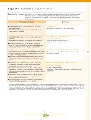 69
Bloque IV. La formación de nuevos materiales
Competencias que se favorecen:	Comprensión de fenómenos y procesos naturales desde la perspectiva científica • Toma de decisiones
informadas para el cuidado del ambiente y la promoción de la salud orientadas a la cultura de la
prevención • Comprensión de los alcances y limitaciones de la ciencia y del desarrollo tecnológico en
diversos contextos
Aprendizajes esperados Contenidos
•	Identifica ácidos y bases en materiales de uso cotidiano.
•	Identifica la formación de nuevas sustancias en reacciones
ácido-base sencillas.
•	Explica las propiedades de los ácidos y las bases de acuerdo
con el modelo de Arrhenius.
Importancia de los ácidos y las bases en la vida cotidiana
y en la industria
•	Propiedades y representación de ácidos y bases.
•	Identifica la acidez de algunos alimentos o de aquellos que la
provocan.
•	Identifica las propiedades de las sustancias que neutralizan la
acidez estomacal.
•	Analiza los riesgos a la salud por el consumo frecuente de
alimentos ácidos, con el fin de tomar decisiones para una dieta
correcta que incluya el consumo de agua simple potable.
¿Por qué evitar el consumo frecuente
de los “alimentos ácidos”?
•	Toma de decisiones relacionadas con:
−− Importancia de una dieta correcta.
•	Identifica el cambio químico en algunos ejemplos de reacciones
de óxido-reducción en actividades experimentales y en su entorno.
•	Relaciona el número de oxidación de algunos elementos con su
ubicación en la Tabla periódica.
•	Analiza los procesos de transferencia de electrones en algunas
reacciones sencillas de óxido-reducción en la vida diaria y en la
industria.
Importancia de las reacciones de óxido y de reducción
•	Características y representaciones de las reacciones redox.
•	Número de oxidación.
•	Propone preguntas y alternativas de solución a situaciones
problemáticas planteadas, con el fin de tomar decisiones
relacionadas con el desarrollo sustentable.
•	Sistematiza la información de su proyecto a partir de gráficas,
experimentos y modelos, con el fin de elaborar conclusiones y
reflexionar sobre la necesidad de contar con recursos energéticos
aprovechables.
•	Comunica los resultados de su proyecto de diversas formas,
proponiendo alternativas de solución relacionadas con las
reacciones químicas involucradas.
•	Evalúa procesos y productos de su proyecto considerando su
eficacia, viabilidad e implicaciones en el ambiente.
Proyectos: ahora tú explora, experimenta y actúa
(preguntas opcionales)*
Integración y aplicación
•	¿Cómo evitar la corrosión?
•	¿Cuál es el impacto de los combustibles y posibles alternativas
de solución?
*	 El proyecto estudiantil deberá permitir el desarrollo, integración y aplicación de aprendizajes esperados y de competencias. Es necesario destacar la importancia
de desarrollarlo en cada cierre de bloque; para ello debe partirse de las inquietudes de los alumnos, con el fin de que elijan una de las opciones de preguntas para
orientarlo o, bien, planteen otras. También es importante realizar, junto con los alumnos, la planeación del proyecto en el transcurso del bloque, para desarrollarlo
y comunicarlo durante las dos últimas semanas del bimestre. Asimismo, es fundamental aprovechar la tabla de habilidades, actitudes y valores de la formación
científica básica, que se localiza en el Enfoque, con la intención de identificar la gama de posibilidades que se pueden promover y evaluar.
 
