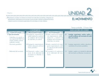 21
Programa de estudio de primer año
UNIDAD 2Objetivo
✓	Representar y analizar con interés el movimiento de caída libre y parabólica, indagando, ex-
perimentandoydeduciendosusecuaciones,quelesayudenaresolverproblemasdecálculo
y explicar que son movimientos especiales en la naturaleza y la vida cotidiana.
Tiempo probable: 15 horas clase
	 CONTENIDOS 	 INDICADORES DE LOGRO
EL MOVIMIENTO
CONCEPTUALES PROCEDIMENTALES ACTITUDINALES
■	Tipos de movimiento.
-	 Caída libre y tiro vertical, un
caso especial del MRUV (mo-
vimiento rectilíneo uniforme
acelerado/variado).
■	Investigación, experimentación,
análisis, explicación y resolución
de problemas del movimiento
de caída libre y tiro vertical.
■	Interés y esmero en la investiga-
ción, experimentación, análisis,
explicación y resolución de
problemas del movimiento de
caída libre y tiro vertical.
2.1	 Investiga, experimenta, analiza, explica y
resuelve problemas del movimiento de caída
libre y tiro vertical.
-	 Movimiento parabólico. ■	Investigación, experimentación,
análisis y descripción del movi-
miento parabólico.
■	Interés y exactitud en la investi-
gación, experimentación, análi-
sis y descripción del movimiento
parabólico.
2.2	 Investiga, experimenta, analiza y describe co-
rrectamente el movimiento parabólico.
-	 Relatividad del movimiento. ■	Observación, análisis y expli-
cación de la relatividad del
movimiento en diferentes cir-
cunstancias.
■	Curiosidad en la explicación
de la relatividad del movi-
miento.
2.3	 Analiza y explica con claridad la relatividad
del movimiento en diferentes circunstancias.
 