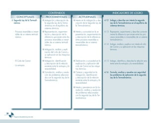 26
Programa de estudio de primer año
	 CONTENIDOS 	 INDICADORES DE LOGRO
CONCEPTUALES PROCEDIMENTALES ACTITUDINALES
■	Segunda Ley de la Termodi-
námica.
■	Indagación y descripción de
la segunda Ley de la Termo-
dinámica en el equilibrio de
sistemas térmicos.
■	Interés en la indagación y des-
cripción de la Segunda Ley de
la Termodinámica.
4.12	 Indaga y describe con interés la segunda
Ley de la Termodinámica en el equilibrio de
sistemas térmicos.
-	 Procesos reversibles e irrever-
sibles de un sistema termodi-
námico.
■	Representación, experimen-
tación y descripción de la
diferencia que existe entre los
procesos reversibles e irrever-
sibles de un sistema termodi-
námico.
■	Indagación, análisis y expli-
cación del ciclo de Carnot y
su aplicación en las máquinas
térmicas.
■	Interés y curiosidad en la re-
presentación, experimentación
y descripción de la diferencia
entre procesos reversibles e
irreversibles de un sistema
termodinámico.
4.13	 Representa, experimenta y describe correcta-
mente la diferencia que existe entre los pro-
cesos reversibles e irreversibles de un sistema
termodinámico.
4.14	 Indaga, analiza y explica con interés el ciclo
de Carnot y su aplicación en las máquinas
térmicas.
-	 El Ciclo de Carnot.
-	 La entropía.
■	Indagación, identificación
y descripción de la relación
existente entre la entropía y la
reversibilidad.
■	Dedicación y curiosidad en la
explicación y aplicación del
ciclo de Carnot en las máqui-
nas térmicas.
4.15	 Indaga, identifica y describe la relación exis-
tente entre la entropía y la reversibilidad.
■	Formulación, análisis y resolu-
ción de problemas relaciona-
dos con la segunda Ley de la
Termodinámica.
■	Certeza y seguridad en la
indagación, identificación
y descripción de la relación
existente entre la entropía y la
reversibilidad.
■	Interés y persistencia en la for-
mulación, análisis y resolución
de problemas relacionados
con la segunda Ley de la Ter-
modinámica.
4.16	 Formula, analiza y resuelve con seguridad
los problemas de aplicación de la segunda
Ley de la Termodinámica.
 