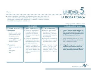27
Programa de estudio de primer año
UNIDAD 5Objetivo
✓	 Analizar y representar correctamente los fundamentos básicos de la teoría atómica, in-
dagando y describiendo las propiedades de algunos átomos y elementos químicos para
comprender su organización en la tabla periódica y la existencia y utilización de una gran
variedad de sustancias químicas en la vida diaria.
Tiempo probable: 25 horas clase
LA TEORÍA ATÓMICA
	 CONTENIDOS 	 INDICADORES DE LOGRO
CONCEPTUALES PROCEDIMENTALES ACTITUDINALES
■	Teoría atómica.
-	 Descubrimiento de las par-
tículas subatómicas: elec-
trón, protón y neutrón.
■	Indagación, representación
y descripción sobre descu-
brimiento de las partículas
subatómicas: electrón, protón
y neutrón.
■	Valoración de los primeros
aportes científicos para la
explicación de la ubicación y
características de las partícu-
las subatómicas.
5.1	 Explica y valora los aportes científicos que
describen la estructura interna de la materia
indicando la ubicación y características de
los electrones, protones y neutrones.
-	 Estructura del modelo
atómico de Bohr y actual:
Mecánico cuántico.
■	Indagación, representación
y explicación de la estructura
del modelo atómico de Bohr y
del mecánico cuántico.
■	Disposición y curiosidad cien-
tífica al representar y describir
el modelo atómico de Bohr.
5.2	 Indaga, representa y describe con curiosi-
dad la estructura del modelo del átomo de
Bohr y del mecánico cuántico.
■	 Masa atómica.
-	 Unidad de masa atómica
(uma).
-	 Átomo-gramo.
-	 Mol.
■	Indagación, descripción y
resolución de problemas para
calcular la cantidad de mate-
ria de algunos elementos, mo-
lécula y compuestos químicos
en gramos.
■	Interés y seguridad al indagar,
describir y calcular la canti-
dad de materia de algunos
elementos, moléculas y com-
puestos químicos en gramos.
5.3	 Indaga, describe y resuelve con seguridad
problemas para calcular la cantidad de
materia en uma, en gramos de algunos ele-
mentos, moléculas y compuestos químicos.
 