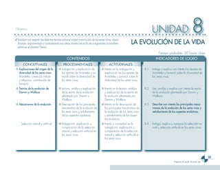 33
Programa de estudio de primer año
UNIDAD 8Objetivo
✓	Analizar con respeto las distintas teorías sobre el origen y evolución de los seres vivos, identi-
ficando, argumentado y contrastando sus ideas claves con el fin de comprender la biodiver-
sidad en el planeta Tierra.
Tiempo probable: 20 horas clase
LA EVOLUCIÓN DE LA VIDA
	 CONTENIDOS 	 INDICADORES DE LOGRO
CONCEPTUALES PROCEDIMENTALES ACTITUDINALES
■	Explicaciones del origen de la
diversidad de los seres vivos:
Aristóteles, creencias míticas
y religiosas, contribución de
Lamarck.
■	Indagación y explicación de
los aportes de Aristóteles y La-
marck sobre la diversidad de
los seres vivos.
■	Interés en la indagación y
explicación de los aportes de
Aristóteles y Lamarck sobre la
diversidad de los seres vivos.
8.1	 Indaga y explica con interés los aportes de
Aristóteles y Lamarck sobre la diversidad de
los seres vivos.
■	Teorías de la evolución de
Darwin y Wallace.
■	Lectura, análisis y explicación
de la teoría de la evolución
planteada por Darwin y
Wallace.
■	Interés en la lectura, análisis
y explicación de la teoría de
la evolución planteada por
Darwin y Wallace.
8.2	 Lee, analiza y explica con interés la teoría
de la evolución planteada por Darwin y
Wallace.
■	Mecanismos de la evolución. ■	Descripción de los principales
mecanismos de la evolución de
los seres vivos y señalamiento
de los aspectos evolutivos.
■	Interés en la descripción de
los principales mecanismos de
la evolución de los seres vivos
y señalamiento de los aspec-
tos evolutivos.
8.3	 Describe con interés los principales meca-
nismos de la evolución de los seres vivos y
señalamiento de los aspectos evolutivos.
-	 Selección natural y artificial. ■	Indagación, explicación y
comparación de la selección
natural y selección artificial en
los seres vivos.
■	Interés y curiosidad en la
indagación, explicación y
comparación de la selección
natural y selección artificial en
los seres vivos.
8.4	 Indaga, explica y compara la selección na-
tural y selección artificial en los seres vivos.
 