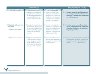 42
Programa de estudio de primer año
	 CONTENIDOS 	 INDICADORES DE LOGRO
CONCEPTUALES PROCEDIMENTALES ACTITUDINALES
■	Investigación, representación,
ejemplificación y explicación
de relaciones interespecíficas
e intraespecíficas entre las
especies en los ecosistemas.
■	Interés y curiosidad en la in-
vestigación, representación,
ejemplificación y explicación
de relaciones interespecíficas
e intraespecíficas entre las es-
pecies en los ecosistemas.
11.4	 Investiga, representa, ejemplifica y explica
con interés y curiosidad las relaciones inte-
respecíficas e intraespecíficas entre las espe-
cies en los ecosistemas.
■	Adaptación de los seres vivos
a su medio.
-	 Adaptaciones en plantas.
■	Investigación, comparación y
descripción de algunos facto-
res que inducen adaptaciones
anatómicas, fisiológicas y de
conducta en las plantas y
animales.
■	Interés en la investigación,
comparación y descripción de
algunos factores que inducen
adaptaciones anatómicas,
fisiológicas y de conducta en
las plantas y animales.
11.5	 Investiga, compara y describe con interés
algunos factores que inducen adaptaciones
anatómicas, fisiológicas y de conducta en
las plantas y animales.
-	 Adaptaciones en animales. ■	Indagación, experimentación
y explicación del comporta-
miento de algunos animales
acuáticos ante los cambios
de salinidad, pH, alimentos,
CO2
, O2
y otras sustancias.
■	Interés y veracidad en la ex-
plicación de las respuestas de
los organismos acuáticos a los
cambios químicos.
11.6	 Indaga, experimenta y explica con interés el
comportamiento de algunos animales acuá-
ticos ante los cambios de salinidad, pH,
alimentos, CO2,
O2
y otras sustancias.
 