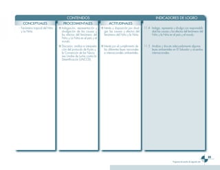 69
Programa de estudio de segundo año
	 CONTENIDOS 	 INDICADORES DE LOGRO
CONCEPTUALES PROCEDIMENTALES ACTITUDINALES
-	 Fenómeno tropical del Niño
y La Niña.
■	Indagación, representación y
divulgación de las causas y
los efectos del fenómeno del
Niño y La Niña en el país y el
mundo.
■	Interés y disposición por divul-
gar las causas y efectos del
fenómeno del Niño y la Niña.
11.4	 Indaga, representa y divulga con responsabili-
dad las causas y los efectos del fenómeno del
Niño y la Niña en el país y el mundo.
■	Discusión, análisis e interpreta-
ción del protocolo de Kyoto y
la Convención de las Nacio-
nes Unidas de Lucha contra la
Desertificación (UNCCD).
■	Interés por el cumplimiento de
las diferentes leyes nacionales
e internacionales ambientales.
11.5	 Analiza y discute adecuadamente algunas
leyes ambientales en El Salvador y acuerdos
internacionales.
 