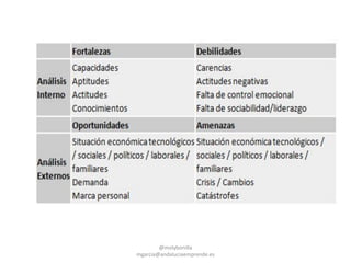 @molybonilla
mgarcia@andaluciaemprende.es
 