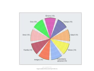 @molybonilla
mgarcia@andaluciaemprende.es
 