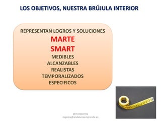 LOS OBJETIVOS, NUESTRA BRÚJULA INTERIOR
REPRESENTAN LOGROS Y SOLUCIONES
MARTE
SMART
MEDIBLES
ALCANZABLES
REALISTAS
TEMPORALIZADOS
ESPECIFICOS
@molybonilla
mgarcia@andaluciaemprende.es
 