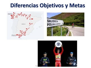 Diferencias Objetivos y Metas
@molybonilla
mgarcia@andaluciaemprende.es
 