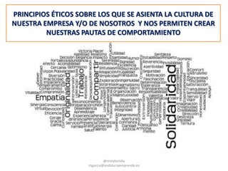 @molybonilla
mgarcia@andaluciaemprende.es
PRINCIPIOS ÉTICOS SOBRE LOS QUE SE ASIENTA LA CULTURA DE
NUESTRA EMPRESA Y/O DE NOSOTROS Y NOS PERMITEN CREAR
NUESTRAS PAUTAS DE COMPORTAMIENTO
 
