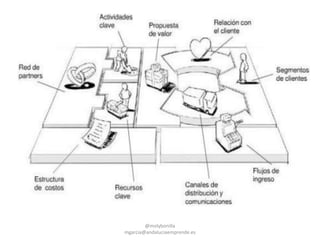 @molybonilla
mgarcia@andaluciaemprende.es
 