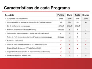 Características de cada Programa
Descrição                                                           Platino     Ouro      Prata     Bronze
• Duração das sessões semanais                                       2h30        2h00      2h00      1h30

• Horas dedicadas na preparação das sessões de Coaching (mensal)      16h        12h        8h        4h

• Dia de Alinhamento com a equipe                                   100% off    60% off   30% off     --

• Materiais para Análise Crítica do Marketing                       ilimitado     6         4         2

• Treinamentos In Company para a equipe (periodicidade anual)          4          2         1         --

• Testes de Perfil Comportamental D.I.S.C® para membros da equipe   ilimitado     10        4         --

• Planilhas e Formulários

• Testes de Perfil Comportamental D.I.S.C® para dono/sócios

• Disponibilidade de Livros e DVD´s da ActionCOACH                                                    --
• Disponibilidade para contatos de esclarecimentos (out session)                            --        --
• Sessão de Devolutiva Testes D.IS.C®                                             --        --        --
 