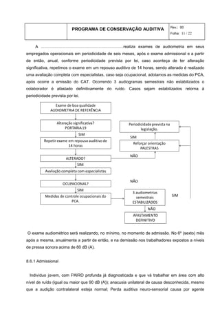 PROGRAMA DE CONSERVAÇÃO AUDITIVA Rev.: 00
Folha: 11 / 22
A .........................................................................realiza exames de audiometria em seus
empregados operacionais em periodicidade de seis meses, após o exame admissional e a partir
de então, anual, conforme periodicidade prevista por lei, caso aconteça de ter alteração
significativa, repetimos o exame em um repouso auditivo de 14 horas, sendo alterado é realizado
uma avaliação completa com especialistas, caso seja ocupacional, adotamos as medidas do PCA,
após ocorre a emissão do CAT. Ocorrendo 3 audiogramas semestrais não estabilizados o
colaborador é afastado definitivamente do ruído. Casos sejam estabilizados retorna à
periodicidade prevista por lei.
O exame audiométrico será realizando, no mínimo, no momento de admissão. No 6º (sexto) mês
após a mesma, anualmente a partir de então, e na demissão nos trabalhadores expostos a níveis
de pressa sonora acima de 80 dB (A).
8.6.1 Admissional
Indivíduo jovem, com PAIRO profunda já diagnosticada e que vá trabalhar em área com alto
nível de ruído (igual ou maior que 90 dB (A)); anacusia unilateral de causa desconhecida, mesmo
que a audição contralateral esteja normal; Perda auditiva neuro-sensorial causa por agente
 
