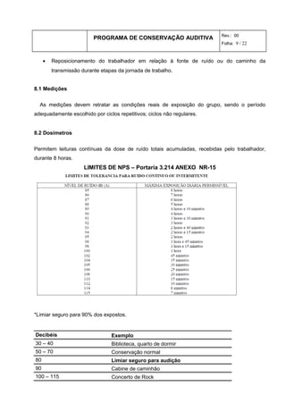 PROGRAMA DE CONSERVAÇÃO AUDITIVA Rev.: 00
Folha: 9 / 22
• Reposicionamento do trabalhador em relação à fonte de ruído ou do caminho da
transmissão durante etapas da jornada de trabalho.
8.1 Medições
As medições devem retratar as condições reais de exposição do grupo, sendo o período
adequadamente escolhido por ciclos repetitivos; ciclos não regulares.
8.2 Dosímetros
Permitem leituras contínuas da dose de ruído totais acumuladas, recebidas pelo trabalhador,
durante 8 horas.
LIMITES DE NPS – Portaria 3.214 ANEXO NR-15
*Limiar seguro para 90% dos expostos.
Decibéis Exemplo
30 – 40 Biblioteca, quarto de dormir
50 – 70 Conservação normal
80 Limiar seguro para audição
90 Cabine de caminhão
100 – 115 Concerto de Rock
 