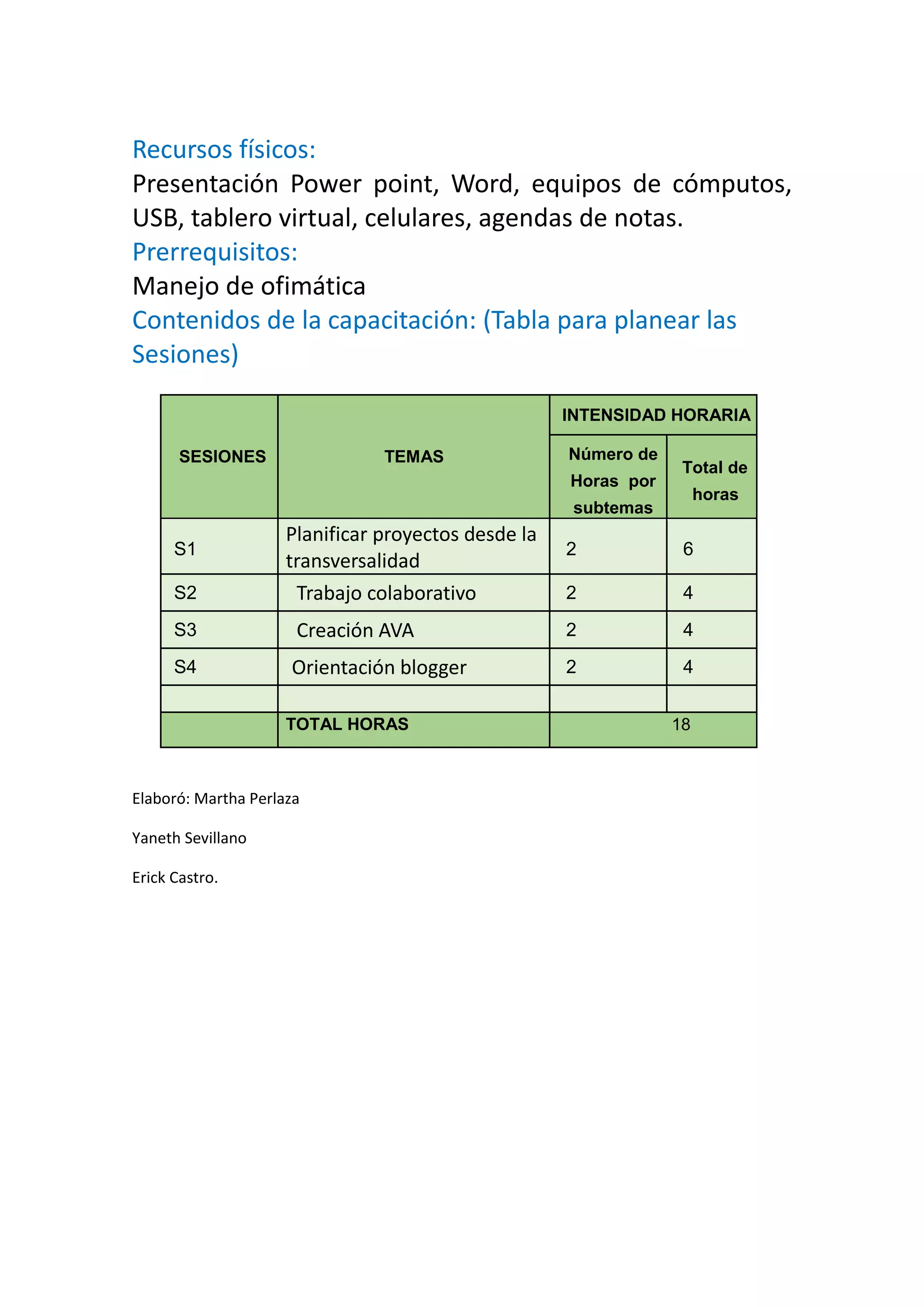 Recursos físicos:
Presentación Power point, Word, equipos de cómputos,
USB, tablero virtual, celulares, agendas de notas.
Prerrequisitos:
Manejo de ofimática
Contenidos de la capacitación: (Tabla para planear las
Sesiones)
Elaboró: Martha Perlaza
Yaneth Sevillano
Erick Castro.
SESIONES TEMAS
INTENSIDAD HORARIA
Número de
Horas por
subtemas
Total de
horas
S1
Planificar proyectos desde la
transversalidad
2 6
S2 Trabajo colaborativo 2 4
S3 Creación AVA 2 4
S4 Orientación blogger 2 4
TOTAL HORAS 18