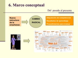 6. Marco conceptual Del  pasado al presente Nueva estructura de la enseñanza Adquisición de competencias Resultados de aprendizaje Procedimientos para evaluar CAMBIO RADICAL 