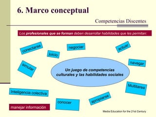 6. Marco conceptual Competencias Discentes Los  profesionales que se forman  deben desarrollar habilidades que les permitan:   Un juego de competencias  culturales y las habilidades sociales   juicio simular Inteligencia colectiva conocer Multitarea conectarse negociar apropiarse actuar navegar manejar información Media Education for the 21st Century  