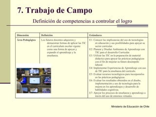 7. Trabajo de Campo   Definición de competencias a controlar el logro Ministerio de Educación de Chile   E1: Conocer las implicancias del uso de tecnologías en educación y sus posibilidades para apoyar su sector curricular.  E2: Planear y Diseñar Ambientes de Aprendizaje con TIC para el desarrollo Curricular. E3: Utilizar las TIC en la preparación de material didáctico para apoyar las prácticas pedagógicas con el fin de mejorar su futuro desempeño laboral. E4: Implementar Experiencias de Aprendizaje con uso de TIC para la enseñanza del currículo. E5: Evaluar recursos tecnológicos para incorporarlos en las prácticas pedagógicas.  E6: Evaluar los resultados obtenidos en el diseño, implementación y uso de tecnología para la mejora en los aprendizajes y desarrollo de habilidades cognitivas. E7: Apoyar los procesos de enseñanza y aprendizaje a través del uso de entornos virtuales. Los futuros docentes adquieren y demuestran formas de aplicar las TIC en el currículum escolar vigente como una forma de apoyar y expandir el aprendizaje y la enseñanza. Área Pedagógica Estándares Definición Dimensión 