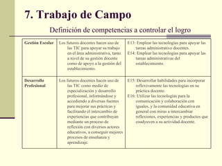 7. Trabajo de Campo     Definición de competencias a controlar el logro E15: Desarrollar habilidades para incorporar  reflexivamente las tecnologías en su práctica docente. E16: Utilizar las tecnologías para la comunicación y colaboración con iguales, y la comunidad educativa en general con miras a intercambiar reflexiones, experiencias y productos que coadyuven a su actividad docente.  Los futuros docentes hacen uso de las TIC como medio de especialización y desarrollo profesional, informándose y accediendo a diversas fuentes para mejorar sus prácticas y facilitando el intercambio de experiencias que contribuyan mediante un proceso de reflexión con diversos actores educativos, a conseguir mejores procesos de enseñanza y aprendizaje. Desarrollo Profesional E13: Emplear las tecnologías para apoyar las tareas administrativo docentes. E14: Emplear las tecnologías para apoyar las tareas administrativas del establecimiento. Los futuros docentes hacen uso de las TIC para apoyar su trabajo en el área administrativa, tanto a nivel de su gestión docente como de apoyo a la gestión del  establecimiento. Gestión Escolar 