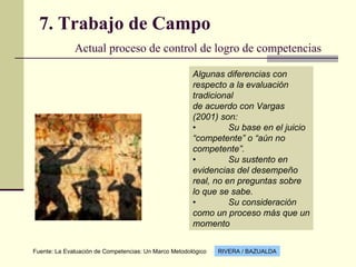 7. Trabajo de Campo   Actual proceso de control de logro de competencias Algunas diferencias con respecto a la evaluación tradicional  de acuerdo con Vargas (2001) son: • Su base en el juicio “competente” o “aún no competente”.  • Su sustento en evidencias del desempeño real, no en preguntas sobre lo que se sabe. • Su consideración como un proceso más que un momento   RIVERA / BAZUALDA Fuente: La Evaluación de Competencias: Un Marco Metodológico 