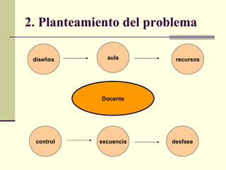 2. Planteamiento del problema   Docente aula secuencia control recursos desfase diseños 