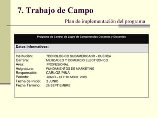 7. Trabajo de Campo   Plan de implementación del programa Institución:  TECNOLOGICO SUDAMERICANO - CUENCA Carrera:  MERCADEO Y COMERCIO ELECTRONICO Área:  PROFESIONAL Asignatura:  FUNDAMENTOS DE MARKETING Responsable:  CARLOS PIÑA Periodo:  JUNIO – SEPTIEMBRE 2009 Fecha de Inicio:  2 JUNIO Fecha Término:  26 SEPTIEMBRE Datos Informativos: Programa de Control de Logro de Competencias Docentes y Discentes 