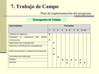 7. Trabajo de Campo   Plan de implementación del programa Cronograma de Trabajo 