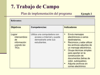 7. Trabajo de Campo   Plan de implementación del programa  Ejemplo 2 Envía mensajes electrónicos a varios destinatarios. Reconoce y sabe utilizar los archivos adjuntos de un mensaje electrónico. Ocupa técnicas simples para aportar en la construcción de documentos (letras de color, subrayados).  Adjunta archivos en correo electrónico Utiliza una computadora con acceso a Internet y puede demostrarlo ante sus estudiantes. Lograr intercambios de información usando las TICs. Indicadores Competencias: Objetivos Referentes: 