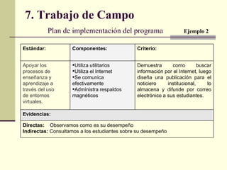 7. Trabajo de Campo   Plan de implementación del programa  Ejemplo 2 Directas:  Observamos como es su desempeño Indirectas:  Consultamos a los estudiantes sobre su desempeño Evidencias: Demuestra como buscar información por el Internet, luego diseña una publicación para el noticiero institucional, lo almacena y difunde por correo electrónico a sus estudiantes. Utiliza utilitarios Utiliza el Internet Se comunica efectivamente Administra respaldos magnéticos Apoyar los procesos de enseñanza y aprendizaje a través del uso de entornos virtuales. Criterio: Componentes: Estándar: 