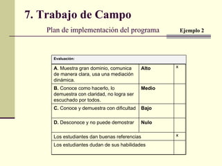 7. Trabajo de Campo   Plan de implementación del programa  Ejemplo 2 Evaluación: Los estudiantes dudan de sus habilidades X Los estudiantes dan buenas referencias Nulo D.  Desconoce y no puede demostrar Bajo C.  Conoce y demuestra   con dificultad Medio B.  Conoce como hacerlo, lo demuestra con claridad, no logra ser escuchado por todos. X Alto A . Muestra gran dominio, comunica de manera clara, usa una mediación dinámica. 