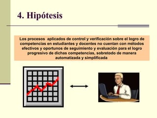 4. Hipótesis   Los procesos  aplicados de control y verificación sobre el logro de competencias en estudiantes y docentes no cuentan con métodos efectivos y oportunos de seguimiento y evaluación para el logro progresivo de dichas competencias, sobretodo de manera automatizada y simplificada   
