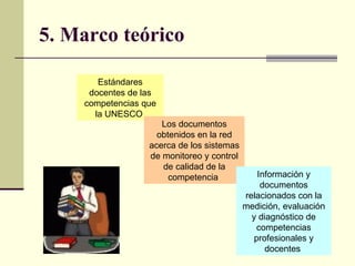 5. Marco teórico   Estándares docentes de las competencias que la UNESCO  Los documentos obtenidos en la red acerca de los sistemas de monitoreo y control de calidad de la competencia  Información y documentos relacionados con la medición, evaluación y diagnóstico de competencias profesionales y docentes  