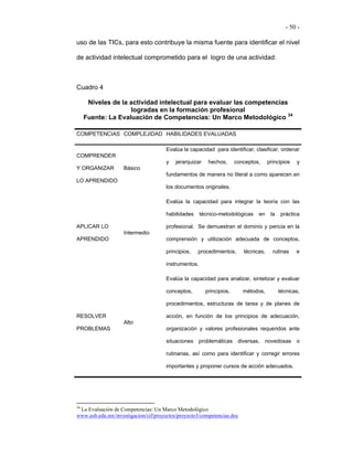 - 50 -

uso de las TICs, para esto contribuye la misma fuente para identificar el nivel

de actividad intelectual comprometido para el logro de una actividad:



Cuadro 4

   Niveles de la actividad intelectual para evaluar las competencias
                 logradas en la formación profesional
  Fuente: La Evaluación de Competencias: Un Marco Metodológico 34

COMPETENCIAS COMPLEJIDAD HABILIDADES EVALUADAS

                                      Evalúa la capacidad para identificar, clasificar, ordenar
COMPRENDER
                                      y   jerarquizar    hechos,      conceptos,     principios   y
Y ORGANIZAR         Básico
                                      fundamentos de manera no literal a como aparecen en
LO APRENDIDO
                                      los documentos originales.

                                      Evalúa la capacidad para integrar la teoría con las

                                      habilidades     técnico-metodológicas    en     la   práctica

APLICAR LO                            profesional. Se demuestran el dominio y pericia en la
                    Intermedio
APRENDIDO                             comprensión y utilización adecuada de conceptos,

                                      principios,   procedimientos,      técnicas,     rutinas    e

                                      instrumentos.

                                      Evalúa la capacidad para analizar, sintetizar y evaluar

                                      conceptos,        principios,      métodos,          técnicas,

                                      procedimientos, estructuras de tarea y de planes de

RESOLVER                              acción, en función de los principios de adecuación,
                    Alto
PROBLEMAS                             organización y valores profesionales requeridos ante

                                      situaciones problemáticas diversas, novedosas o

                                      rutinarias, así como para identificar y corregir errores

                                      importantes y proponer cursos de acción adecuados.




34
   La Evaluación de Competencias: Un Marco Metodológico
www.usb.edu.mx/investigacion/cif/proyectos/proyecto3/competencias.doc
 