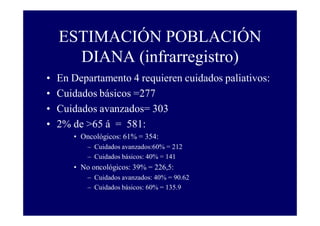 ESTIMACIÓN POBLACIÓN
DIANA (infrarregistro)
•
•
•
•

En Departamento 4 requieren cuidados paliativos:
Cuidados básicos =277
Cuidados avanzados= 303
2% de >65 á = 581:
• Oncológicos: 61% = 354:
– Cuidados avanzados:60% = 212
– Cuidados básicos: 40% = 141

• No oncológicos: 39% = 226,5:
– Cuidados avanzados: 40% = 90.62
– Cuidados básicos: 60% = 135.9

 
