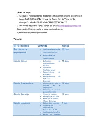 Forma de pago:
1. El pago se hará realizando depósitos en la cuenta bancaria siguiente del
banco BAC: 356954024 a nombre de Carlos Van de Velde con la
descripción NOMBRECURSO- NOMBREESTUDIANTE.
2. Por medio de paypal 120$ a través del email: herman@abacoenred.com
Observación: Una vez hecho el pago escribir al correo
ingenierianicaraguense@gmail.com

Temario:

Módulo Temático

Contenido

Recopilación de



Análisis de la demanda

requerimientos



Análisis de la oferta



Tiempo

Recopilación de

15 días

requerimientos

Estudio técnico







Estudio Organizacional





Estudio Operativo

Estudio económico











Definición
de
requerimientos
técnicos
Tipo de red
Ancho de Banda
Requerimiento
de
Hardware
Requerimientos
de
Software
Licencias
Determinación del área
soporte
en
el
organigrama
Creación de nuevos
puestos laborales
Mapas de procesos
Rediseño de procesos
Medición de tiempos
Ahorro de tiempo
Cálculo de la inversión
Depreciación
y
amortización
Cálculo de la TMAR
Análisis costo beneficio
Estado de resultado

15 días

15 días

15 días

1 mes

 