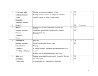 7
5. To be or not to be
Language structures:
Tenses
Vocabulary:
School and education
Reading: recunoasterea timpurilor verbale
Writing: Sa scrie o poveste; sa completeze verbele la
timpurile corecte; sa aleaga varianta corecta
8 13-
20
6. Review 2 1 21 Progress test 1
7. What if
Language structures:
If Clause
Vocabulary:
Wishes
Writing: Să scrie un text pornind de la un titlu dat;
completarea propozitiilor if; wish-reguli si exercitii
Speaking: Role play
4 22-
25
8. It is said that
Language structures:
Reported speech
Vocabulary:
Friendship and feelings
Speaking:
Sa exprime regretul și să ceară scuze
Reading:
sa extraga informatii generale si specifice dintr-un text citit
in gand
Writing: Să scrie un email pentru a-și cere scuze
4 26-
29
9. Going away
Vocabulary:
Theatre nouns
Reading: sa extraga informatii generale si specifice dintr-un
text citit in gand
Writing:Sa descrie o cladire istorica din orasul
3 30-
32
 